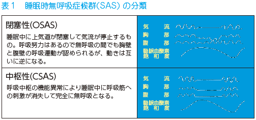 ストークス 呼吸 原因 チェーン