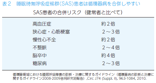 無 呼吸 症候群 チェック