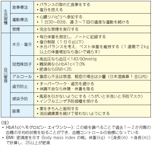 慢性心不全 看護計画