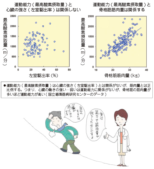 うっ血 性 心不全 看護