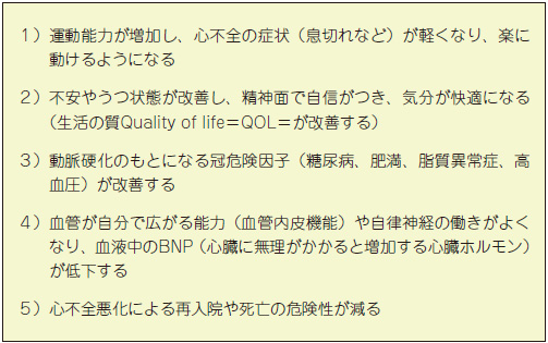 うっ血性心不全 看護