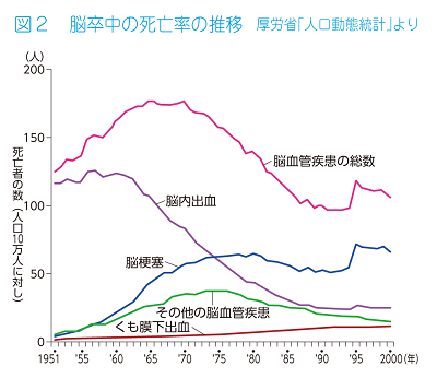 くも膜 下 出血 意識 不明 何 日