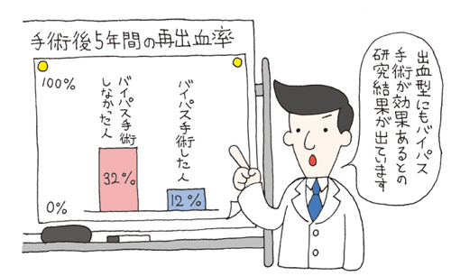 117 もやもや病 ここまできた診断 治療 脳 循環器病あれこれ 国立循環器病研究センター 循環器病情報サービス