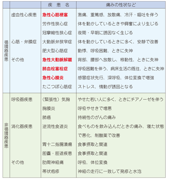 痛い 呼吸 が 右 すると 胸 子供の胸が痛いのはなぜ？突発性胸痛とそれ以外の原因や受診の目安