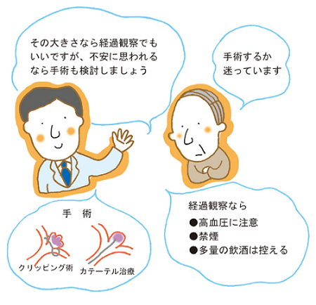 132 未破裂脳動脈瘤が見つかったら 最近の進歩 脳 循環器病あれこれ 国立循環器病研究センター 循環器病情報サービス