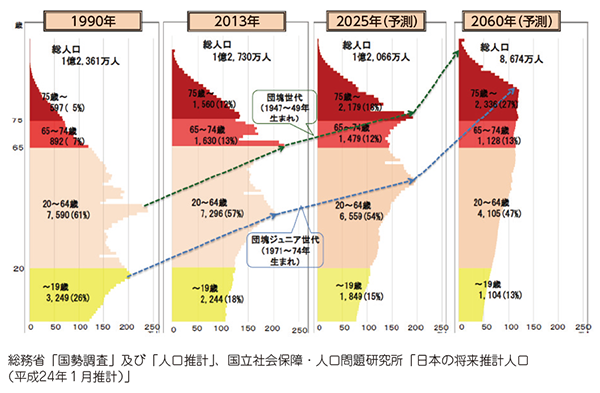 心不全 利尿 剤