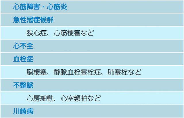 コロナ 動悸
