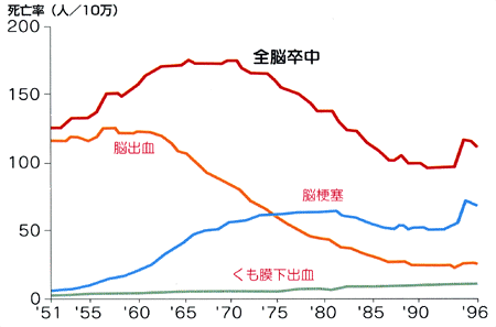 くも膜 下 出血 意識 不明 何 日