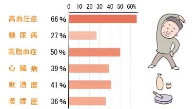 と 吐き気 目眩 自律神経失調症の症状チェック…チェックシートと対処法 [自律神経失調症]