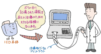 図7:ICDに記憶されたデータの解析