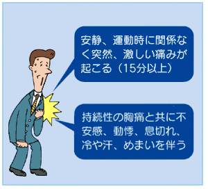 図1:心筋梗塞の症状