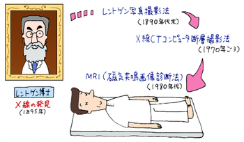 64 心臓病の新しい画像診断 心臓 循環器病あれこれ 国立循環器病研究センター 循環器病情報サービス