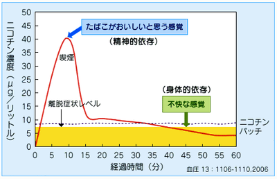 吸い いつまで タバコ たい