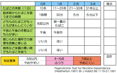 タバコ 嗚咽