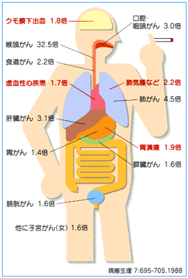 タバコ 嗚咽