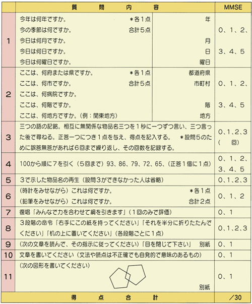 68 認知症を理解するために 脳 循環器病あれこれ 国立循環器病研究センター 循環器病情報サービス