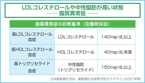 脂質 異常 症 と は