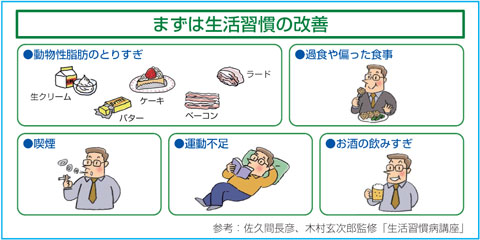 症 と は 脂質 異常