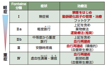 びっこを 引く 歩き 方