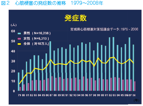 体験 前兆 心筋 梗塞