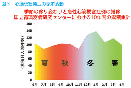 心筋 梗塞