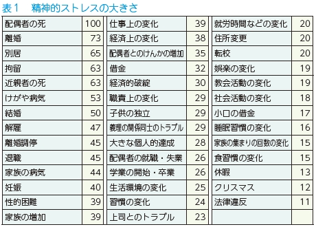 ストレス から くる 症状 女性