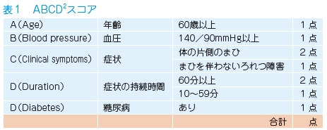 症状 梗塞 軽い 脳 [2] 脳卒中が起こったら