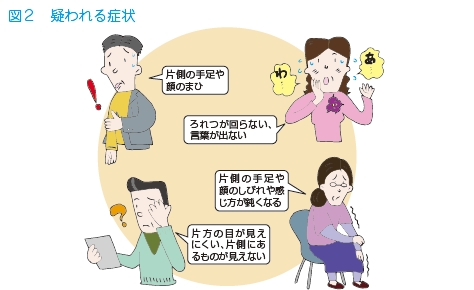 呂律 が 回ら ない 病気