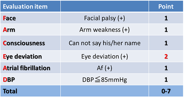 FACE2-AD (FACE to Acute Delivery score)