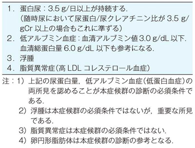 症候群 基準 ネフローゼ 診断