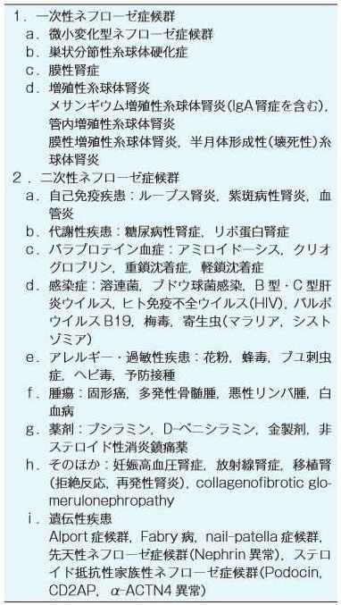 ネフローゼ 症候群 と は