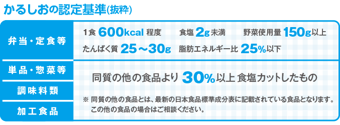 かるしおの認定基準