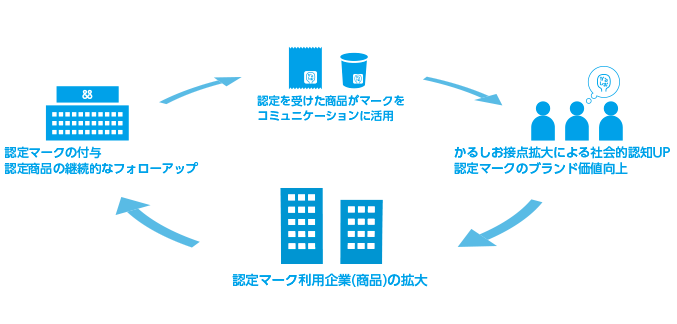 かるしおプロモーション