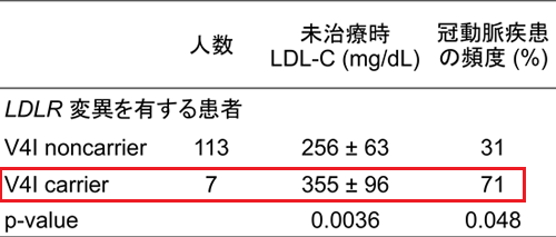 表