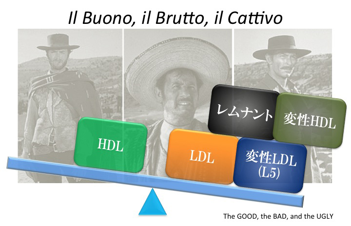Il Buono, il Brutto, il Cattivo