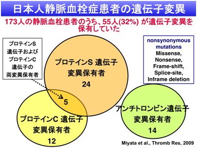 2)日本人静脈血栓症患者の遺伝子差異