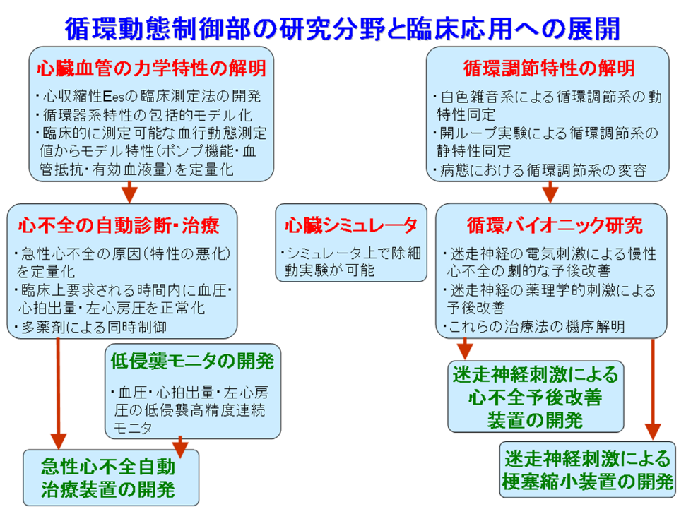 心不全 病態 関連 図