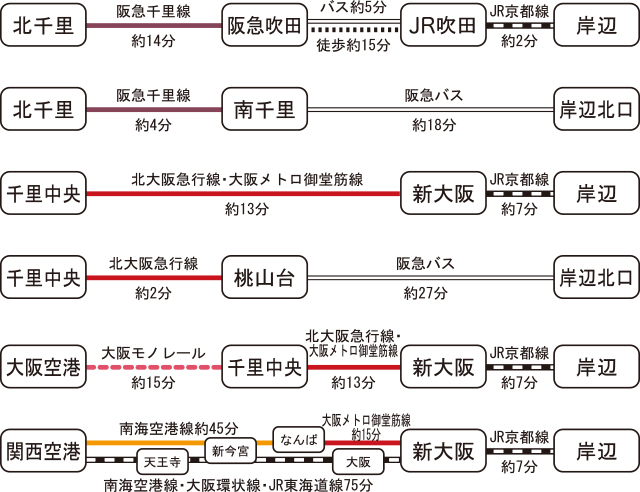 沿線からのアクセス