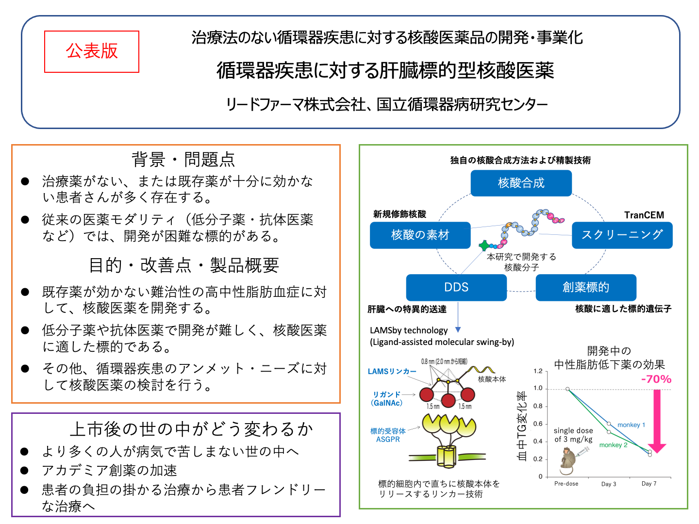 リードファーマ株式会社