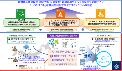 製品化・事業化等に関する実績の例