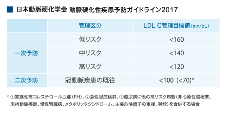 2017年の日本動脈硬化学会ガイドライン