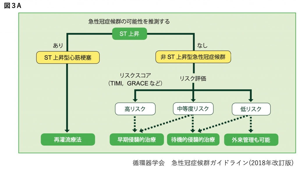 当院でのDtoBの時間は？