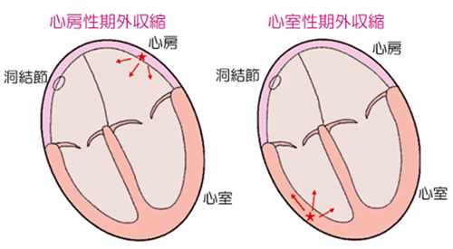 図