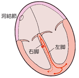 図