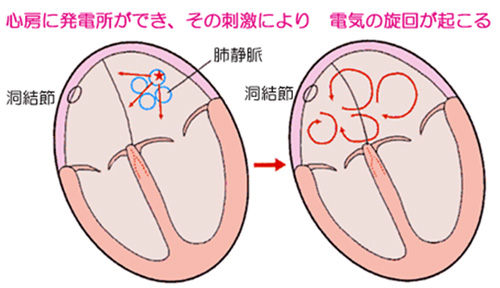 図