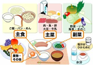 主食・主菜・副菜のイメージ