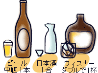 ビールなら中瓶１本、日本酒は１合、ウィスキーはダブルで１杯まで