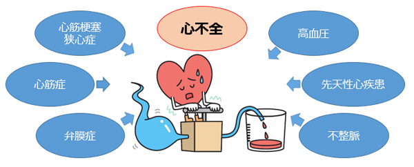 医師に連絡する時期