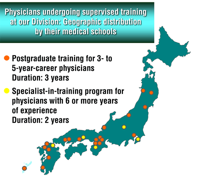 Physicians undergoing supervised training at our Division: Geographic distribution by their medical schools