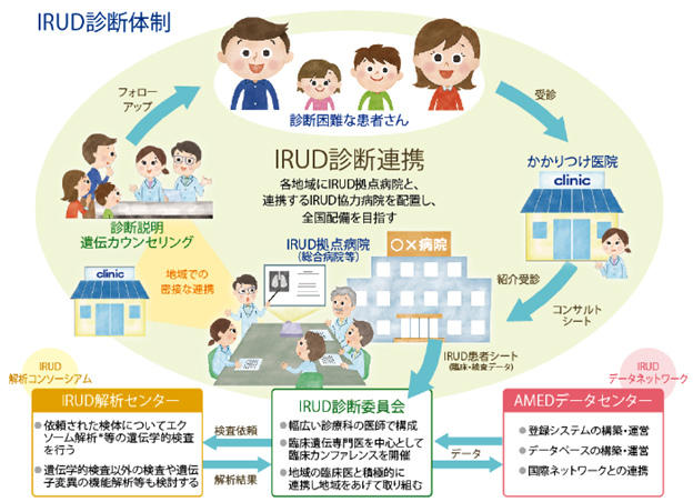 ゲノム医療部門 ゲノム医療支援部 診療科 部門のご案内 国立循環器病研究センター 病院